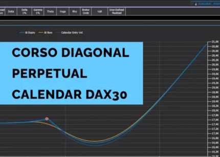 Diagonal Perpetual Calendar Dax30 – FTinvestment
