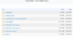 Falla Godere – Luca di Approcciala.it - immagine 2