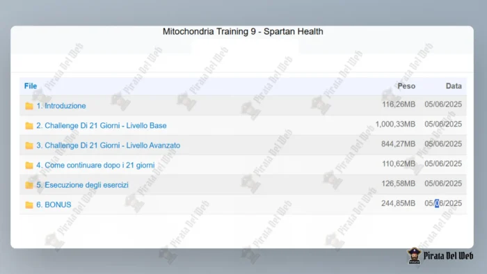 Mitochondria Training 9 – Spartan Health - immagine 2