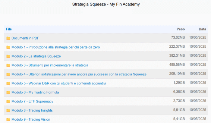 Strategia Squeeze