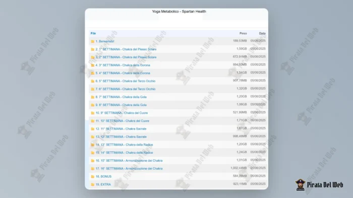 Yoga Metabolico – Spartan Health - immagine 2